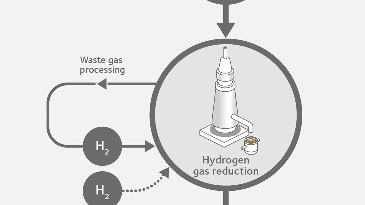 Hydrogen gas reduction chart
